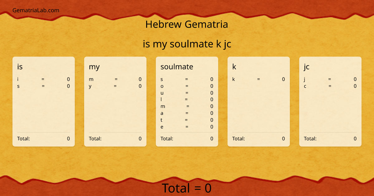 is my soulmate k jc in hebrew Gematria